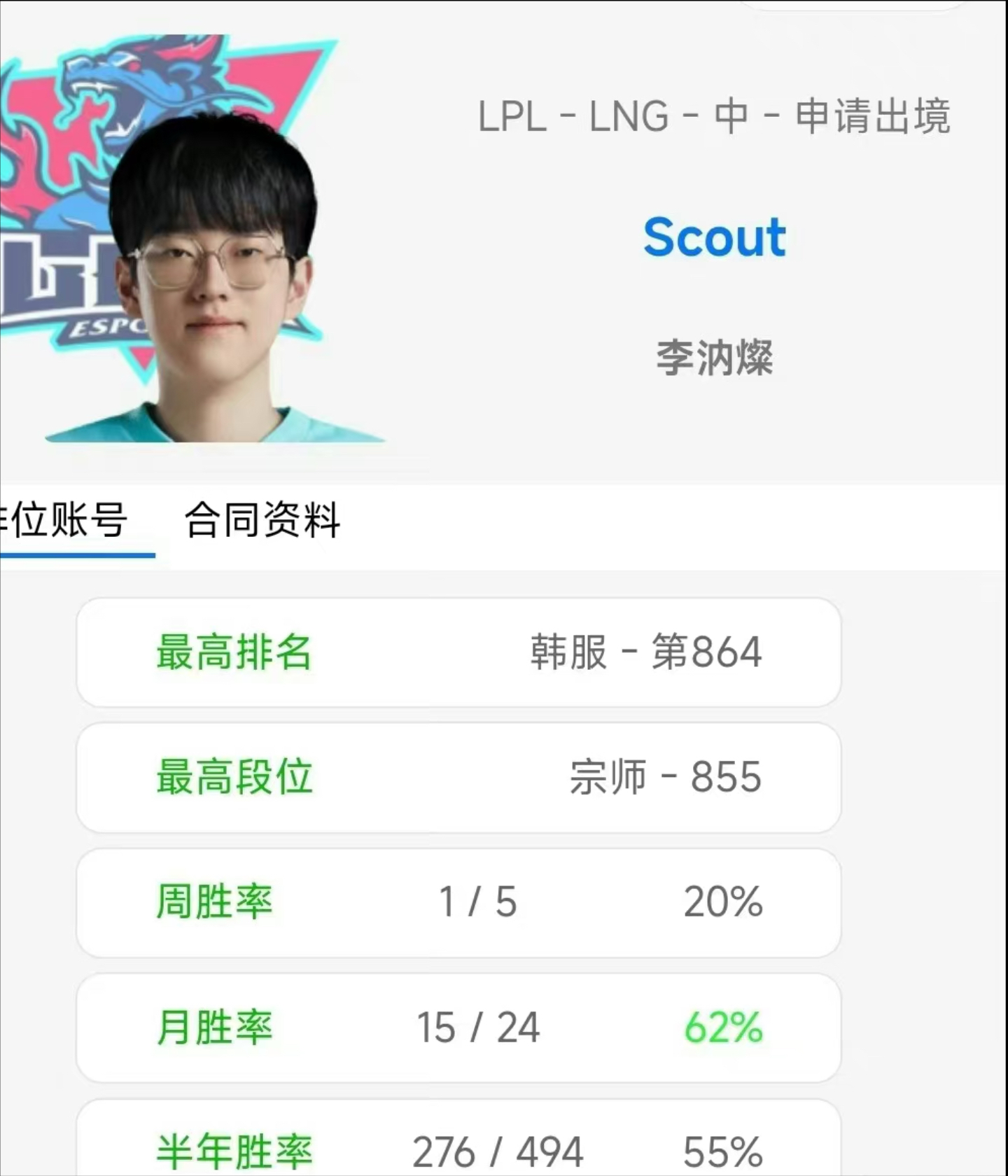 关于Scout在瑞士队比赛中惊险取胜,挺进下一轮引发热议!的信息